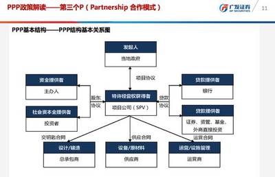 金融機構如何參與PPP項目投融資？——盤古智庫“智見”系列講座聚焦金融賦能基礎設施
