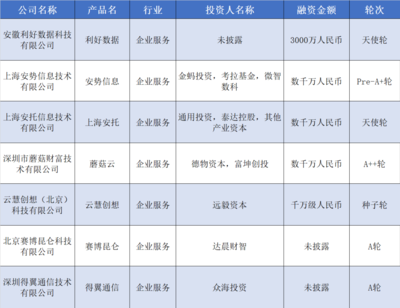 硬氪紀之汽車產業鏈投資熱 從XX供應商20億融資到欣旺達注資能源新企