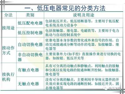 常用低壓電器及其安裝、檢測(cè)與維修