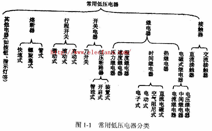 低壓電器分類(lèi)詳解 從功能到應(yīng)用全面解析